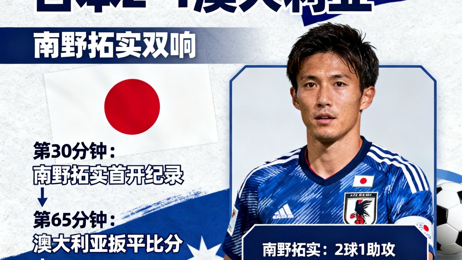 赛后战报：日本2-1澳大利亚，南野拓实双响