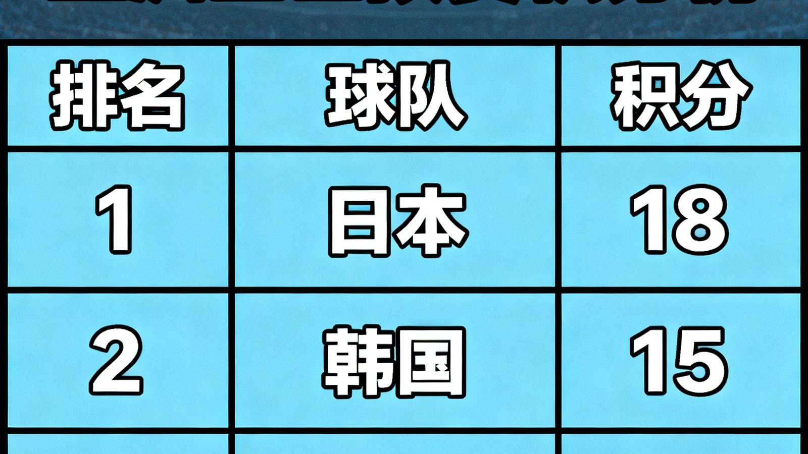 亚洲区世预赛积分榜表格：日本、韩国、澳大利亚位列前三